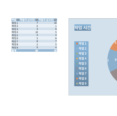 21세기 도넛형 차트